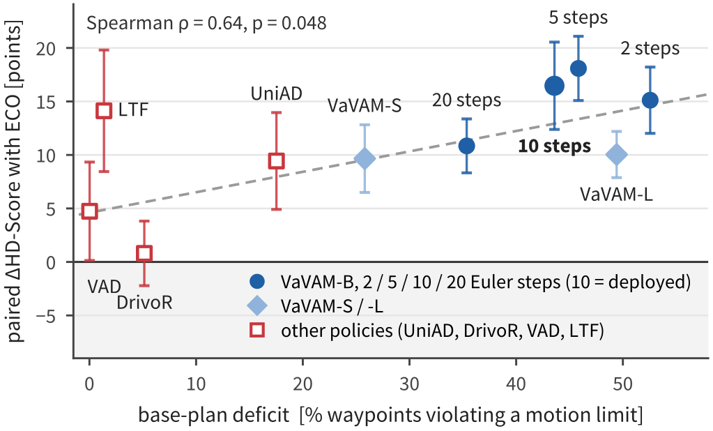Gain against base-plan deficit